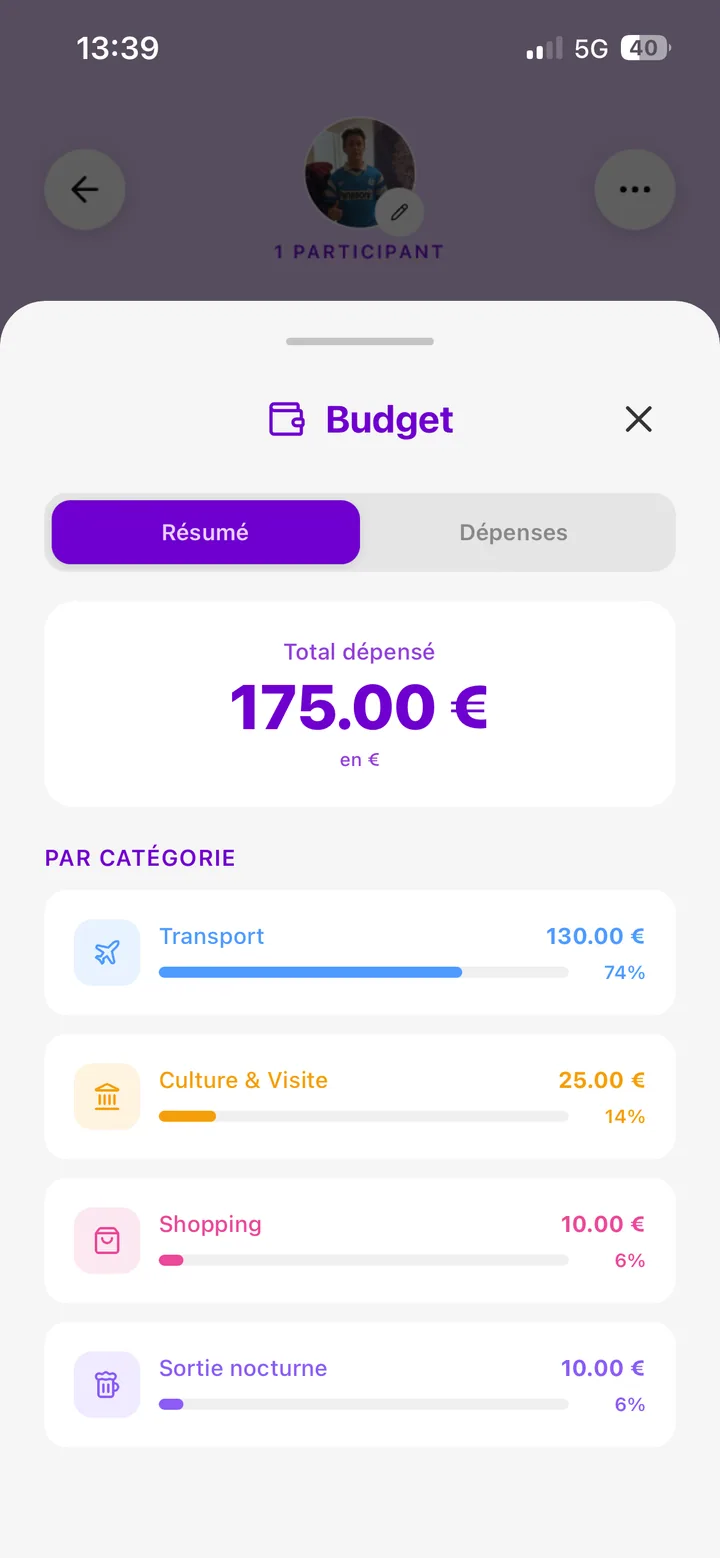 Budget et partage de dépenses dans Odyssa